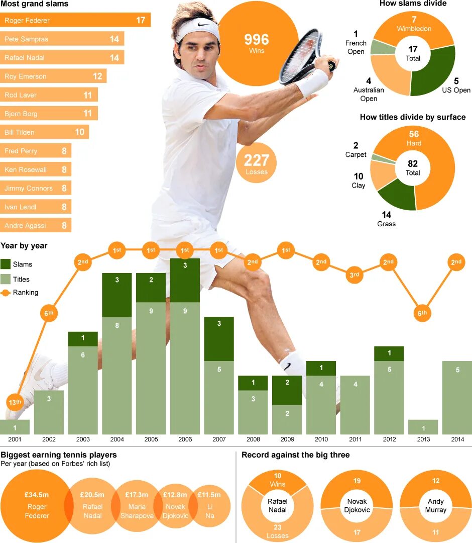 Теннис статистика. Инфографика на тему теннис. Osai статистика теннис. Статистика теннис большой на русском. Теннис результаты статистика