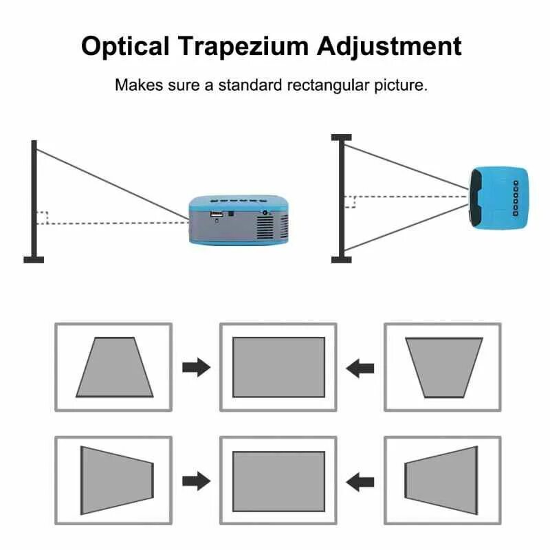 Как настроить мини проектор. Проектор pico genie p50. Как настроить мини проектор. Проектор td90 схема оптики. Как настроить мини проектор.