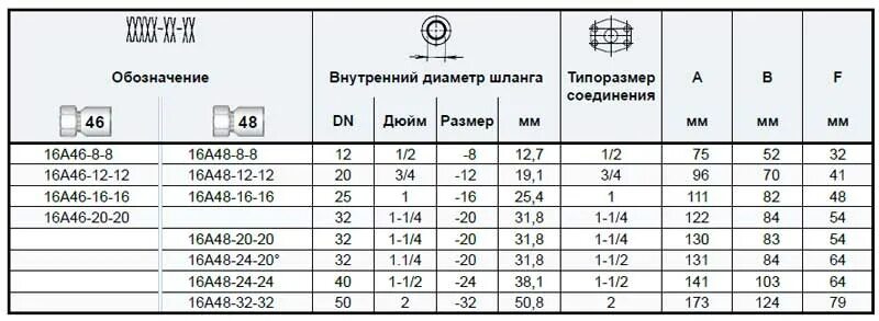 1 2 12 размер