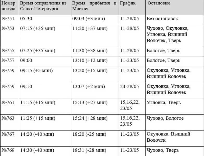 Поезд тверь питер расписание. Расписание поездов СПБ -Минск. Расписание поезда Сапсан. Расписание поездов Москва-Санкт-Петербург. Расписание поездов СПБ Москва.