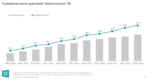 Рейтинг просмотров