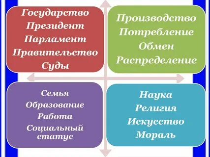 Формы политической жизнедеятельности
