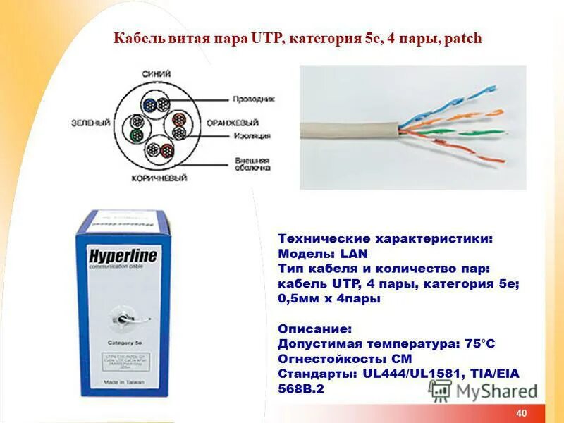 Стандарты витых пар. Маркировка кабель &quot;витая пара&quot; utp. конструкция кабеля utp 4×2×0,5 кат. 5е. витая пара обозначение кабеля. витая пара. конструкция и характеристики..