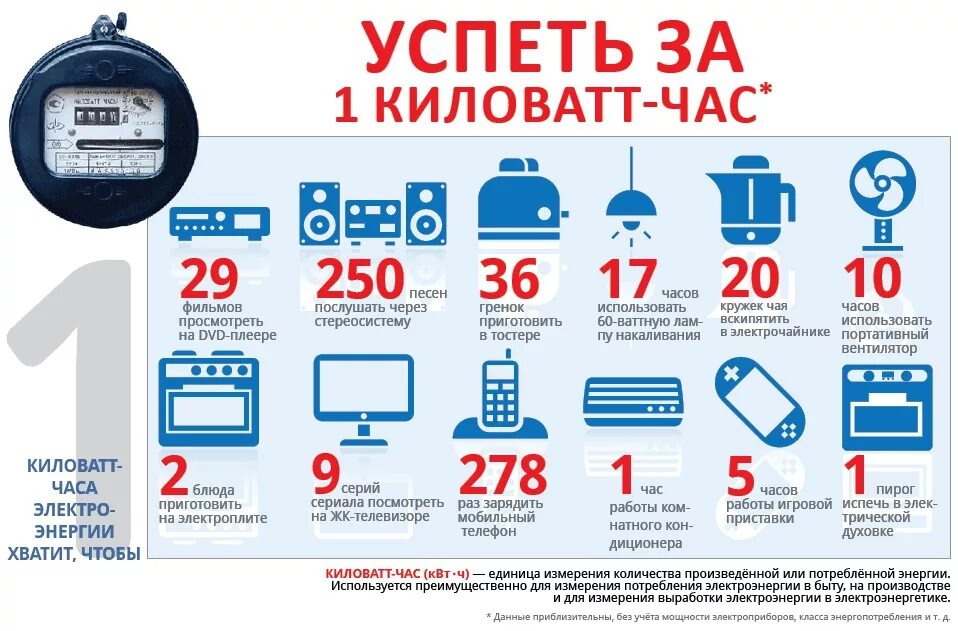 Сколько квт ч электроэнергии