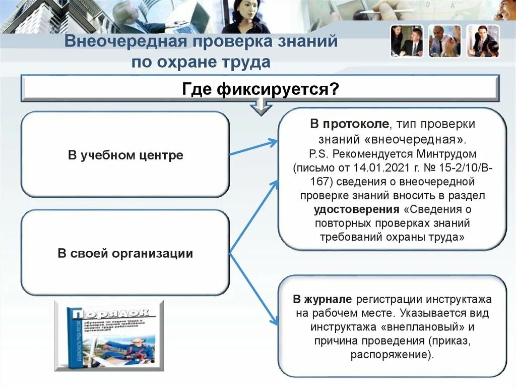 Кто подлежит обучению по охране. Проверка знаний по охране труда. Преподавание охраны труда. Обучение по охране труда. Правила обучения по охране труда.