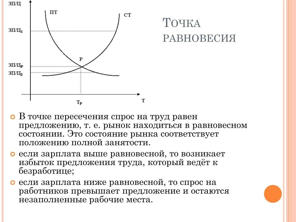 Рыночное равновесие показывает. Равновесие спроса и предложения. Точка равновесия. График спроса и предложения равновесная. Равновесие рынка на графике.