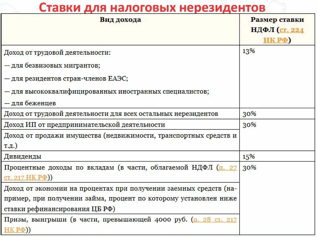 Налогообложение личных доходов. НДФЛ для нерезидентов. Налоги для нерезидентов. Ставка НДФЛ С доходов нерезидентов:. Ставка НДФЛ для нерезидентов.