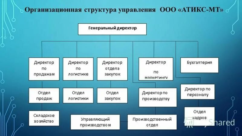 Структура организации ее состав. Организационная структура управления организации ООО. Организационной структуры предприятия и структуры управления фирмой. Анализ организационной структуры предприятия. Организационно-управленческая структура ООО.