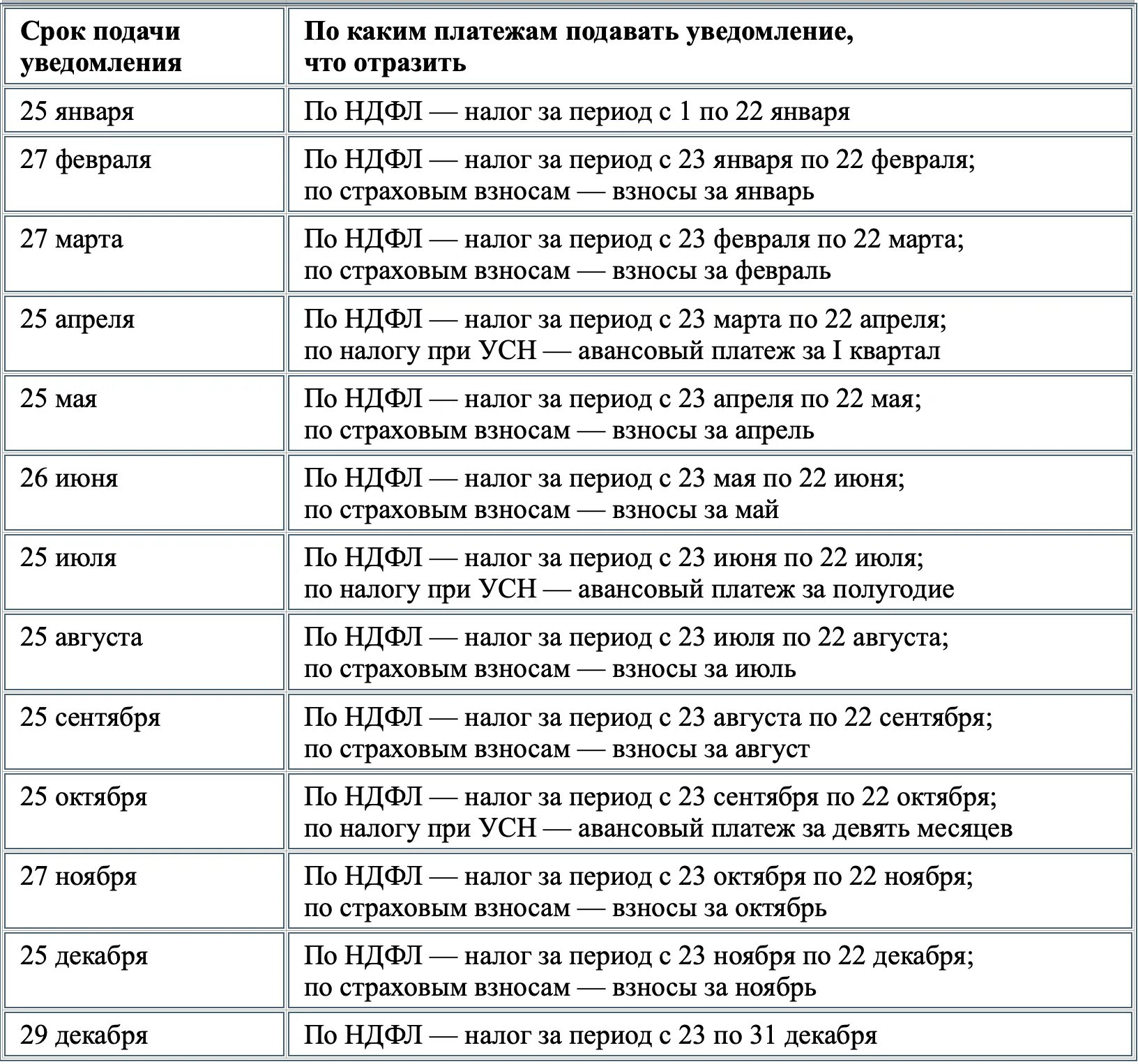 Транспортный налог сроки подачи уведомления за 2023. Сроки уведомления НДФЛ 2023. Срок уплаты НДФЛ В 2023 году. Сроки НДФЛ В 2023 году таблица. Сроки уплаты НДФЛ В 2023 году таблица.