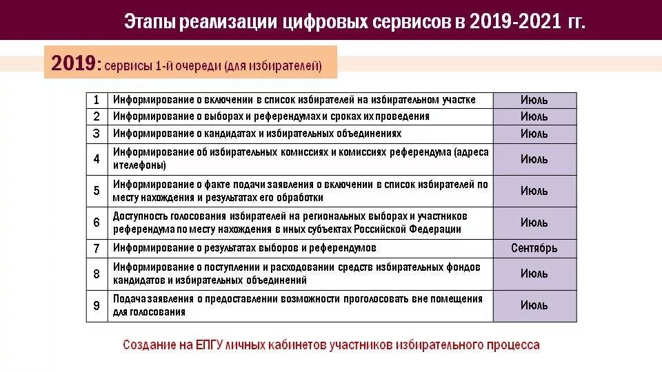 Как узнать свой избирательный участок. Цифровые сервисы цик рф. Цик спб. Система избирательных комиссий. Полномочия избирательной комиссии муниципального образования.