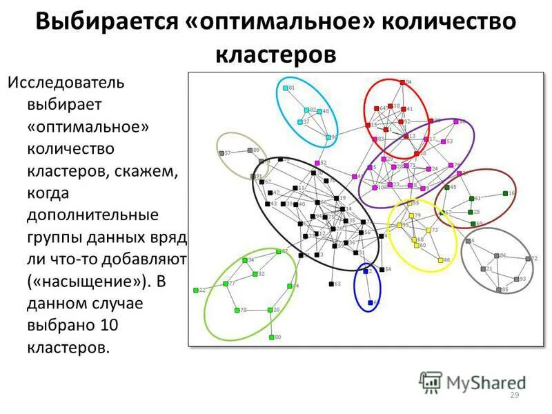 Оптимальное количество кластеров. Оптимальное количество кластеров. Алгоритмы кластерного анализа. Максимальное число кластеров. Кластер объем.