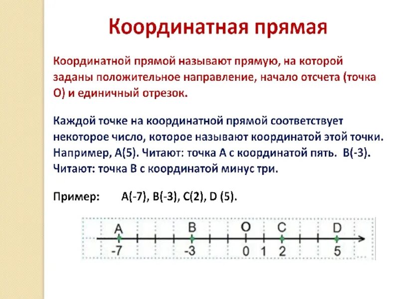 Координатная прямая. Единичный отререзок. Координатная прямая десятичных чисел 3,06. Координатная прямая начало координат. Координатная прямая с единичным отрезком.