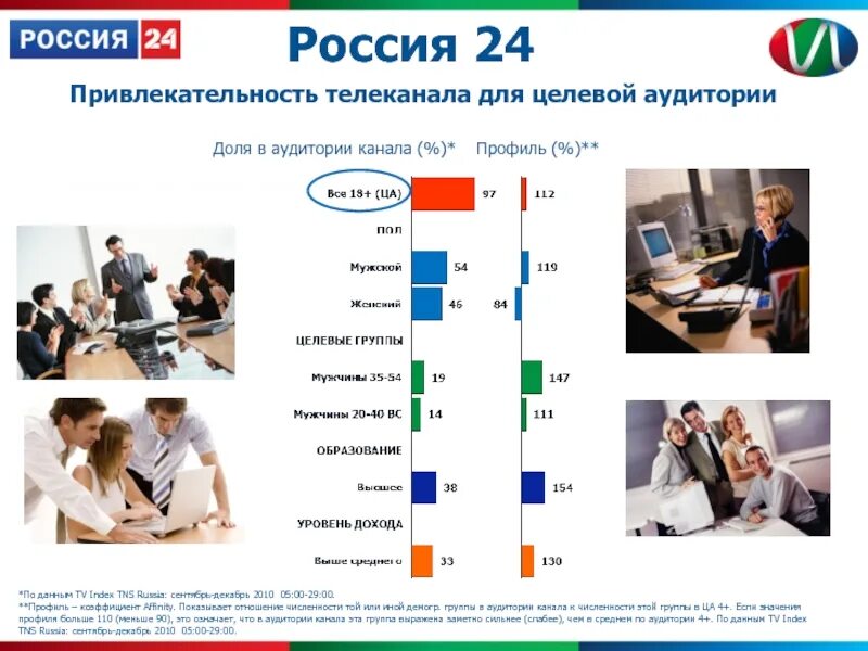 Программа информационный канал. Россия 24 целевая аудитория. целевая аудитория телеканалов. целевая аудитория телеканала россия 24. аудитория федеральных телеканалов.