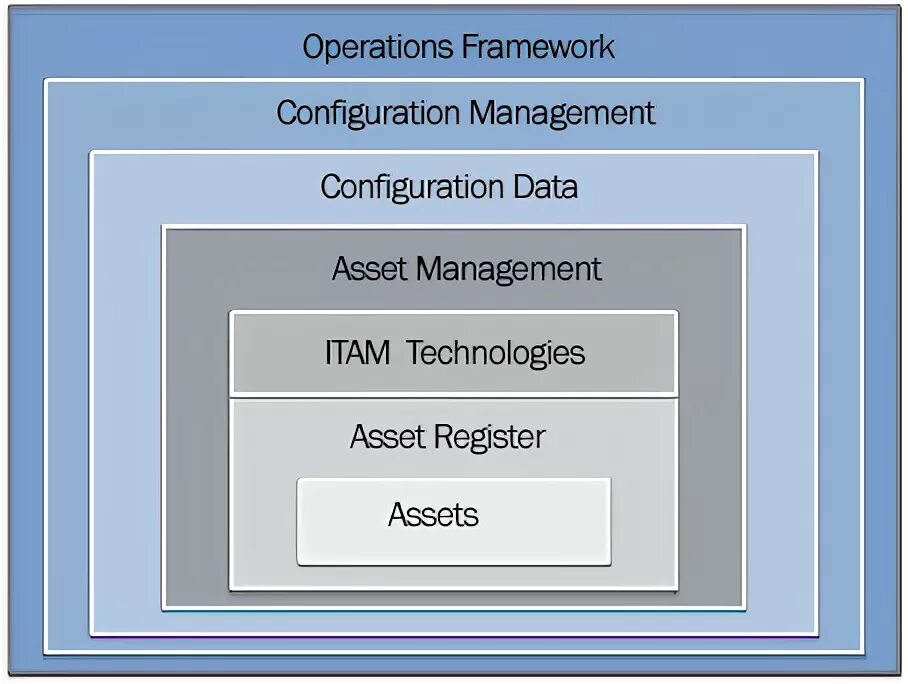 Controlling 1.12. Конфигурационный менеджмент. Tam Management.