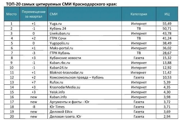 Европа на какой частоте