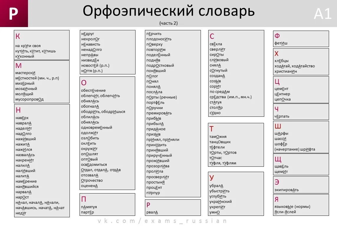 Орфоэпический минимум ЕГЭ 2022. Слов с правильным ударением(орфоэпический). Орфоэпический словарь 20 слов с ударением. Орфоэпический словник ЕГЭ 2022. Орфоэпический словарь учебника