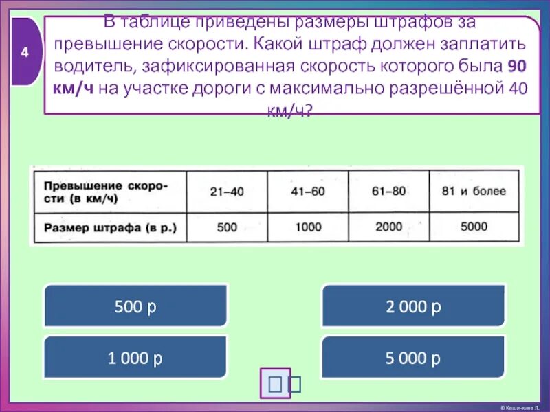 Какой штраф за превышение скорости. Размеры штрафов за превышение. Какой штраф за превышение скорости на 40 км/ч. Штраф за превышение скорости 90 км/ч.