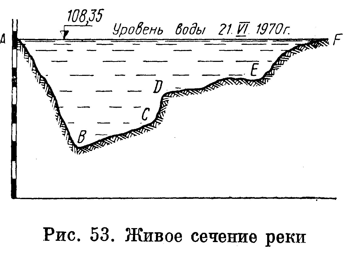 Ширина русла рек. Поперечное сечение русла реки. Живое сечение реки. Поперечное сечение Речной Долины. Схема поперечного сечения реки.