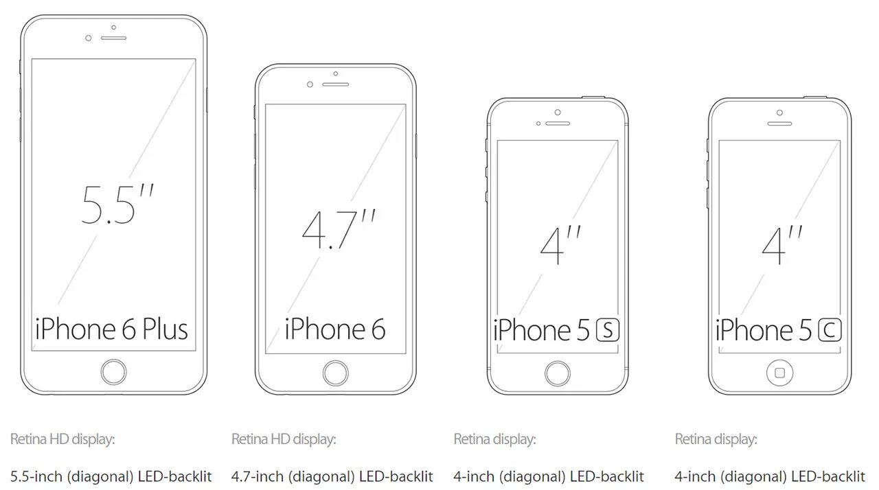 Айфон 6 дюймов. Размер экрана айфон 6s Plus. Iphone 6s Plus диагональ экрана. Айфон 6 плюс диагональ экрана. Айфон 6 размер экрана.