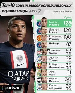 Какой футболист больше всего