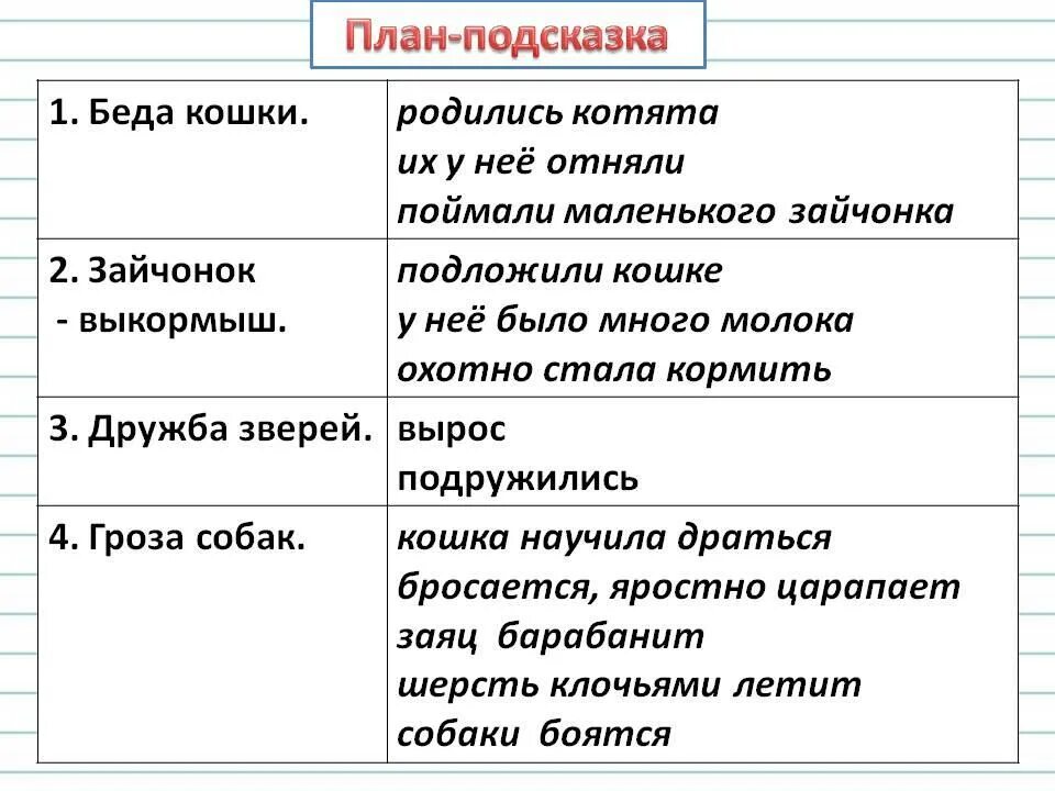 Кошкин выкормыш. Изложение 3 класс школа россии кошкин выкормыш. изложение кошкин выкормыш план. изложение кошкиным. презентация к изложению кошкин выкормыш.