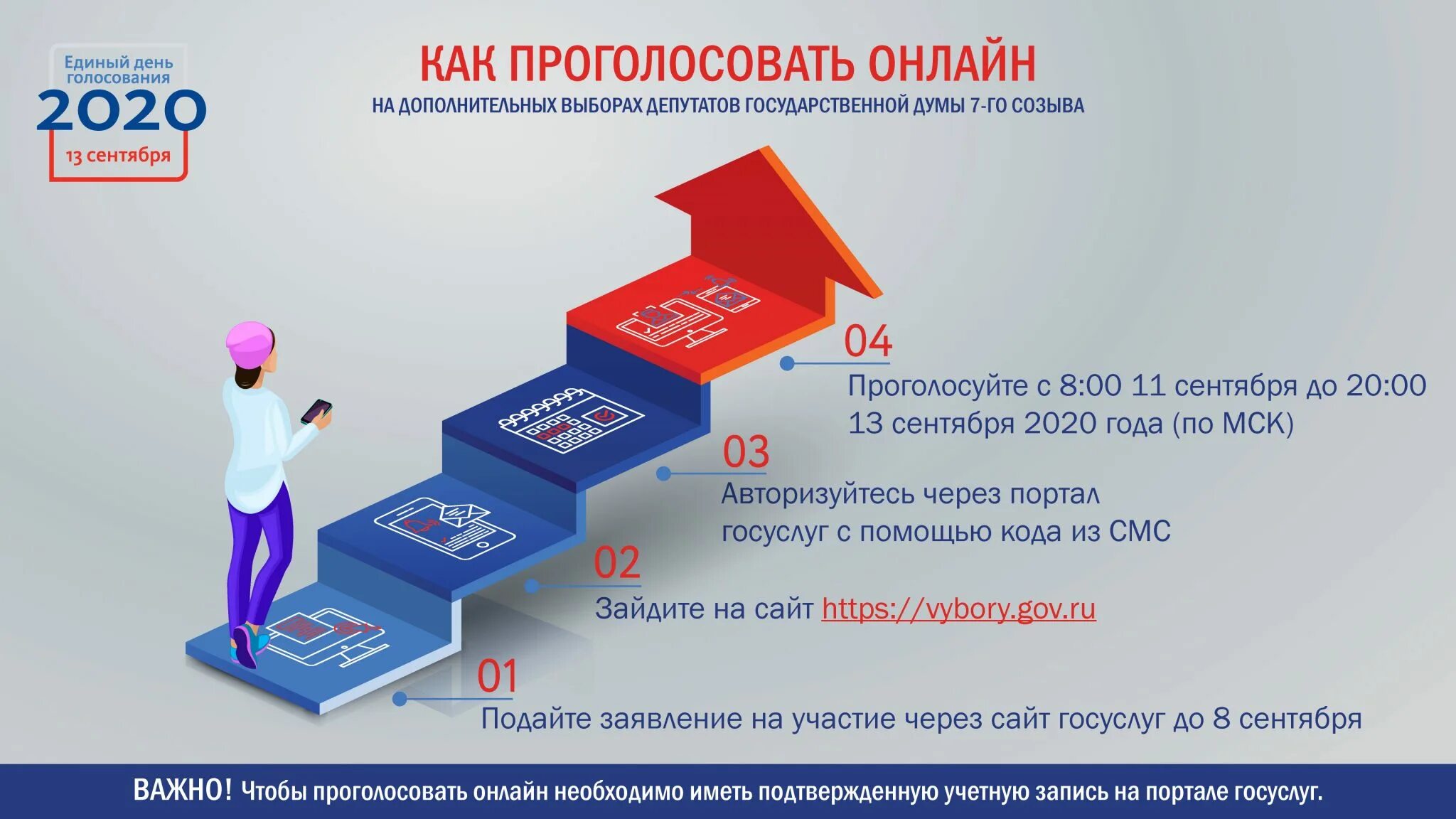 Дистанционное электронное голосование. Электронное голосование в России. Дистанционное электронное голосование ДЭГ. Дистанционное электронное голосование 2022. Дают ли на выборах деньги за голосование