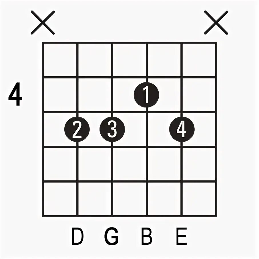 G 6 аккорд на гитаре. F6 chord. f6 chord guitar. аккорды для гитары 6. аккорд g6 на гитаре.