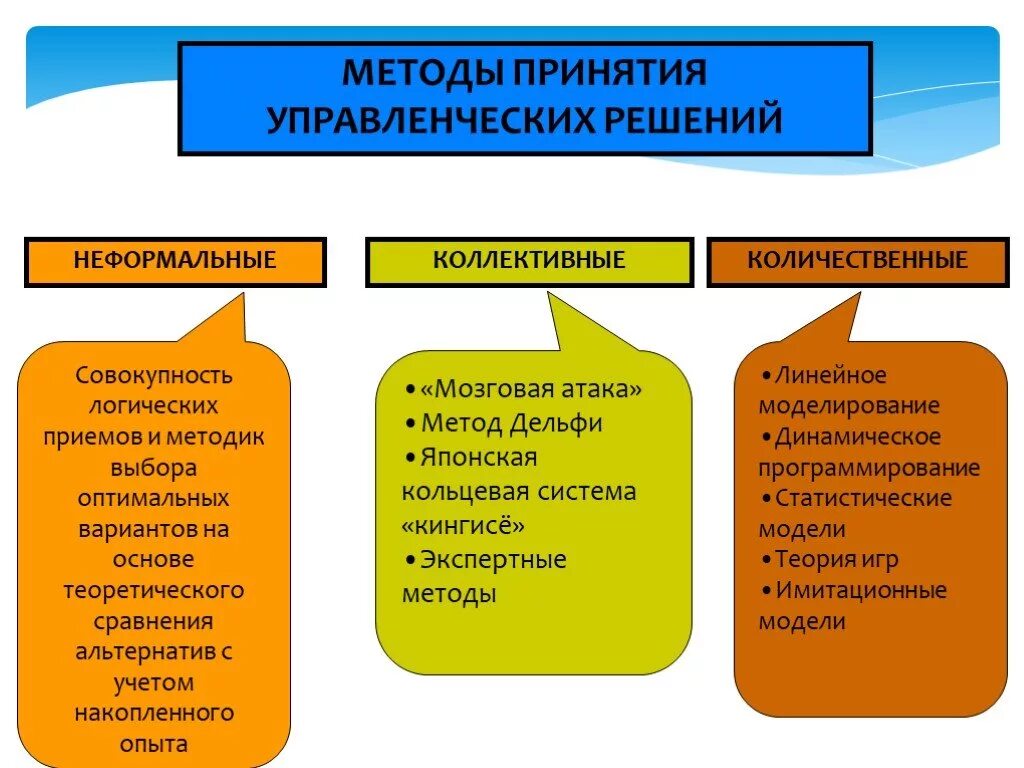 Методы принятия управленческих. Методы принятия решений в управлении. способы принятия управленческих решений. методы принятия решений в менеджменте. перечислите методы принятия управленческих решений в менеджменте.