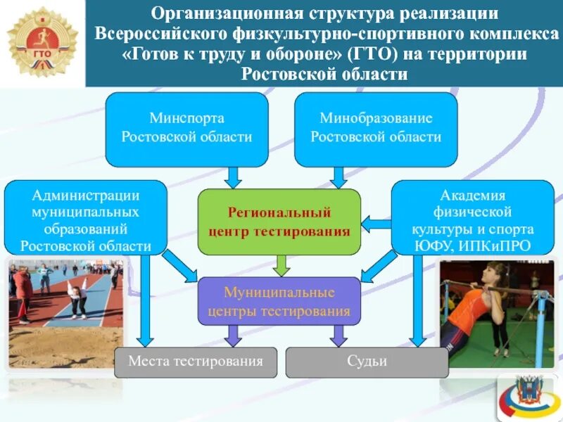 Физкультурно спортивные организации российской федерации. Структура Всероссийского физкультурно-спортивного комплекса. Структура управления физической культурой и спортом. Комплекс «готов к труду и обороне». Структура комплекса ГТО.