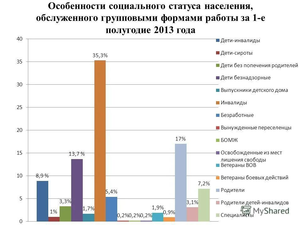 Статус жителя города. Статус жителя города