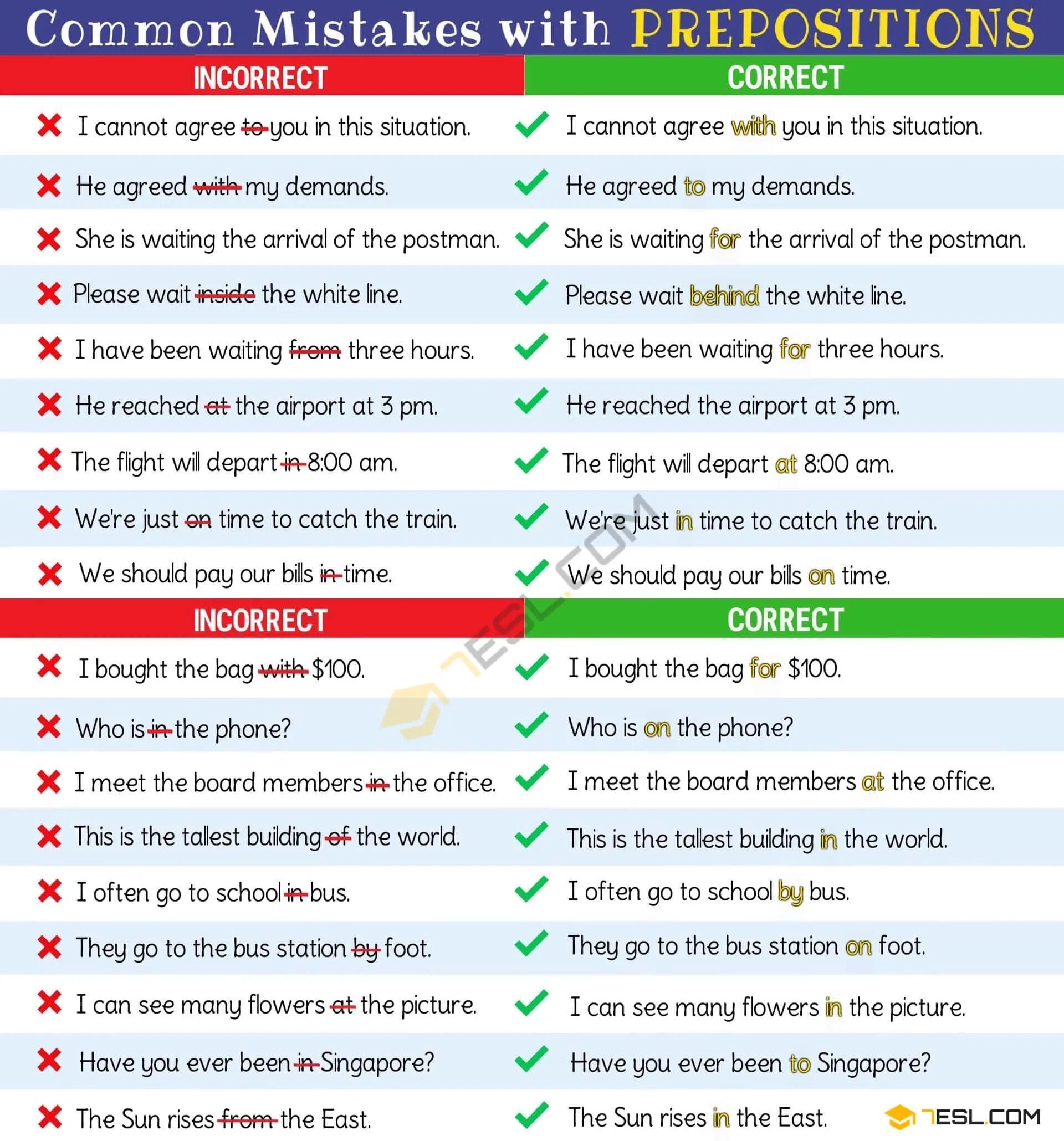 Choose suitable prepositions