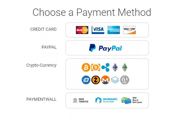 Choose payment method. Pay methods. Choose your payment method. Payment method одежда. Pay method