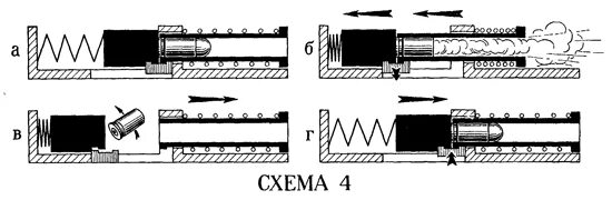Ударно-спусковой механизм тт. Усм пистолета макарова принцип работы. Принцип действия пм. 9-мм пистолет макарова пм. Ттх пистолета макарова 9 мм.