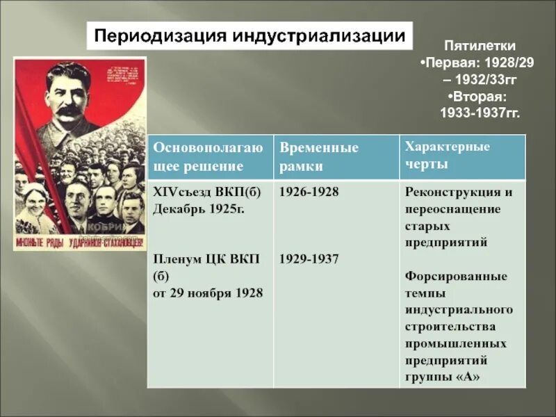 1 пятилетки 3