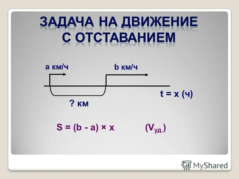 Движение с отставанием урок. Движение с отставанием 4 класс. Движение с отставанием 4 класс. Движение с отставанием 4 класс. Формулы задач на движение с отставанием.