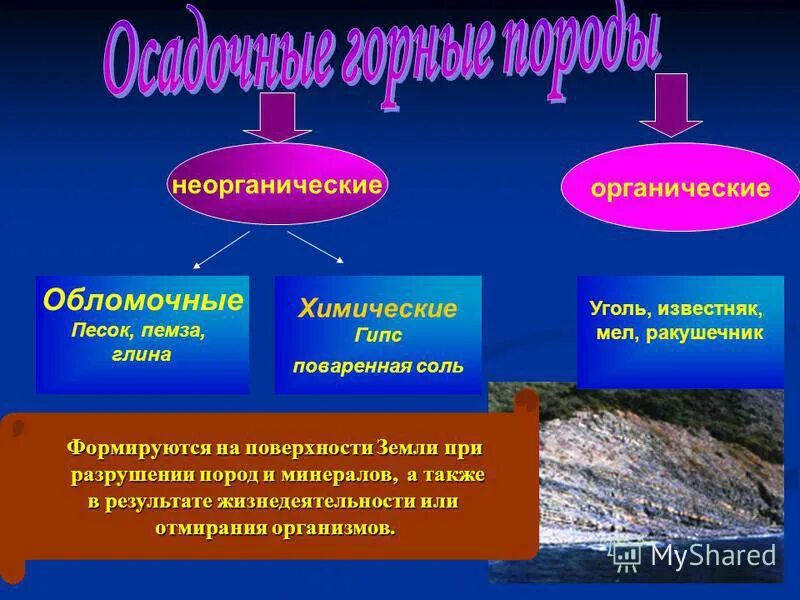 Неорганические вещества соли. Осадочные неорганические обломочные химические органические. Осадочные горные породы обломочные химические органические. Вещества поваренной соли. Проводимость поваренной соли.