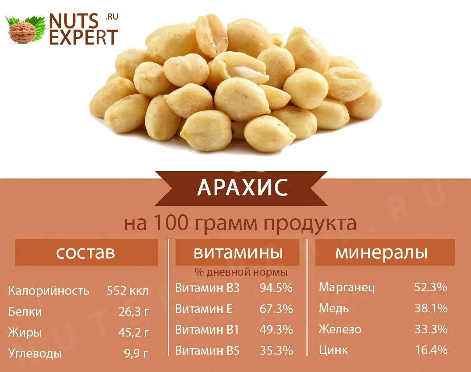 Калорийность кедровых орехов на 100 грамм. Арахис витамины и минералы. Арахис витамины и микроэлементы. Витамины содержащиеся в арахисе.