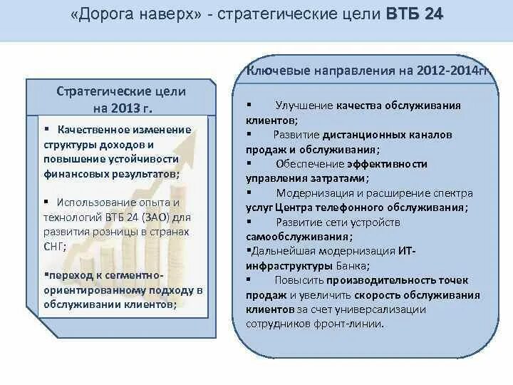 Программа увеличения продаж topzana