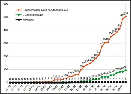 Заболеваемость в астрахани