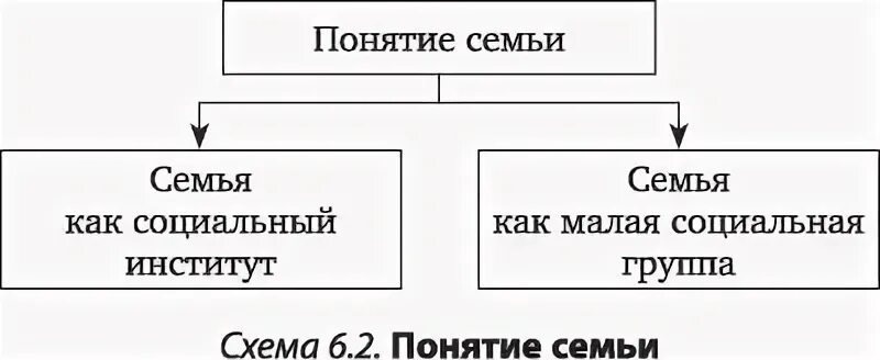 Социальные институты пособие