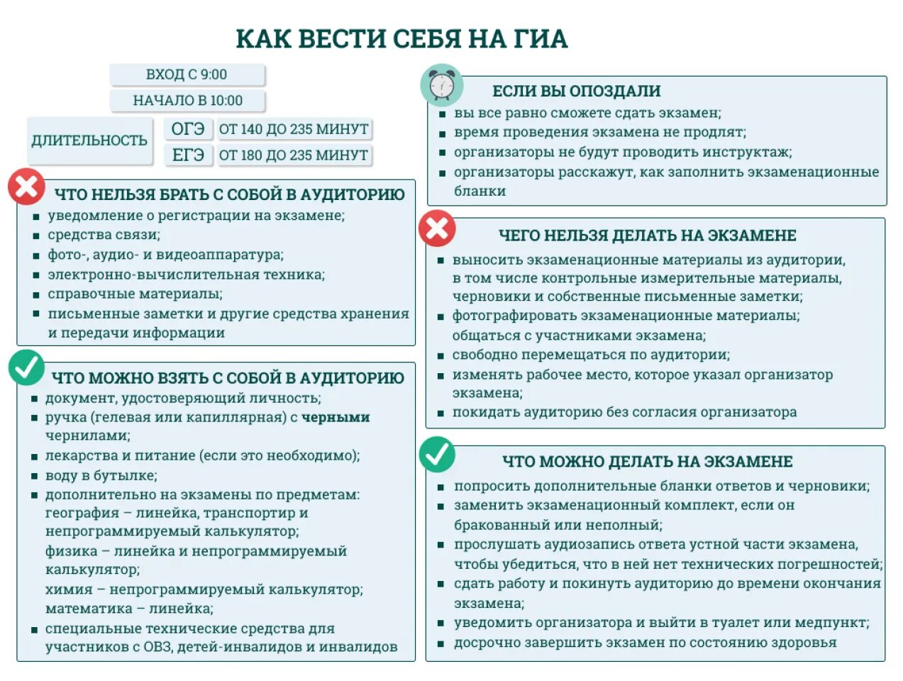 Что будет если не прийти на егэ. Памятка о правилах проведения ОГЭ В 2021 году. Памятка о правилах проведения ОГЭ. Порядок проведения ГИА В 9 классе в 2021 году. Памятка для подготовки к ЕГЭ.