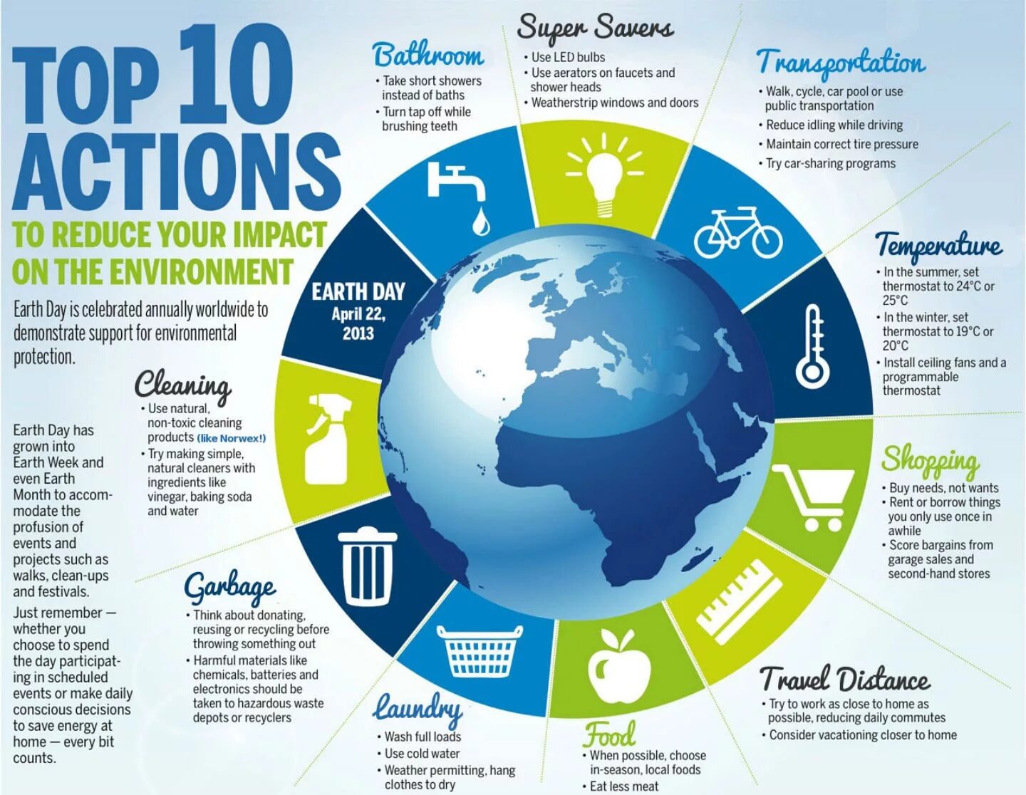 День земли инфографика. Плакат Environmental problems. День земли на английском. Environmental problems плакат на тему. Our endangered planet