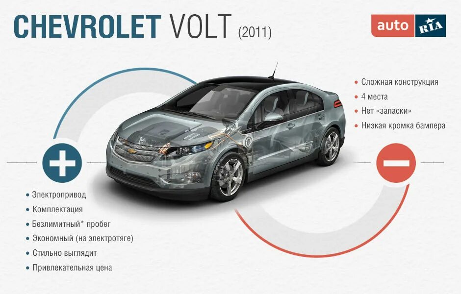 Chevrolet Volt 2011. Экономичные машины по расходу топлива. Самая экономичная машина по расходу. Самая экономная машина по расходу топлива. Самые экономичные бензиновые