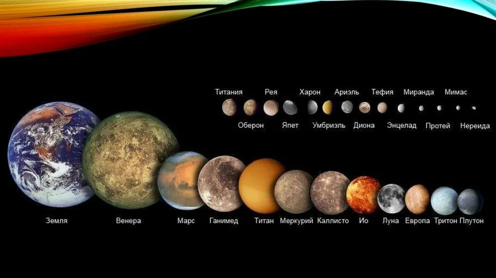 Планеты солнечной системы. Планеты и спутники солнечной системы. Планеты других солнечных систем. Планеты солнечной системы Размеры. Земля расположена между планетами
