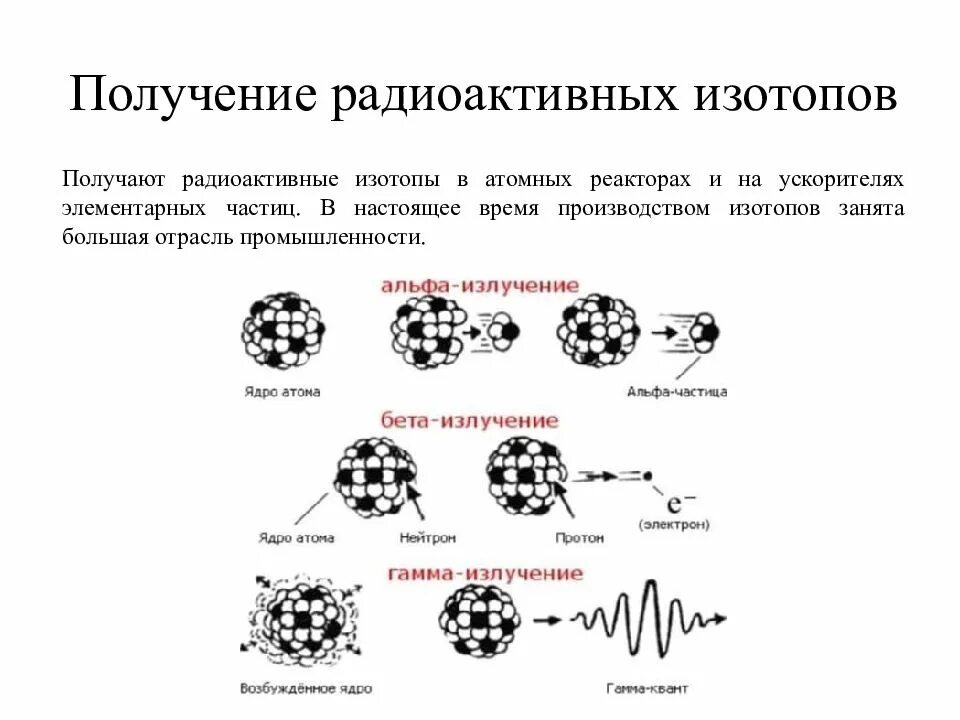 Реактивные изотопы