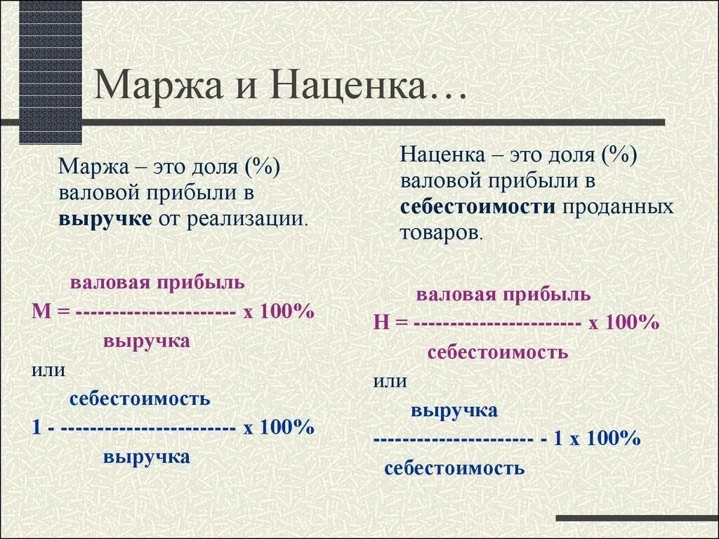 Как вычислить наценку