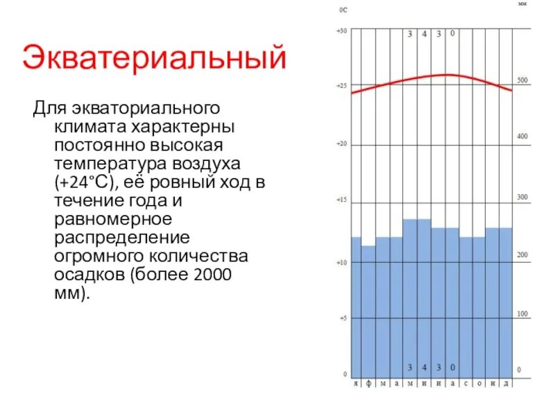 Экваториальный климат температура. Экваториальный климат осадки. Пассатный климат. Экваториальный климат количество осадков. Умеренный пояс температура лета