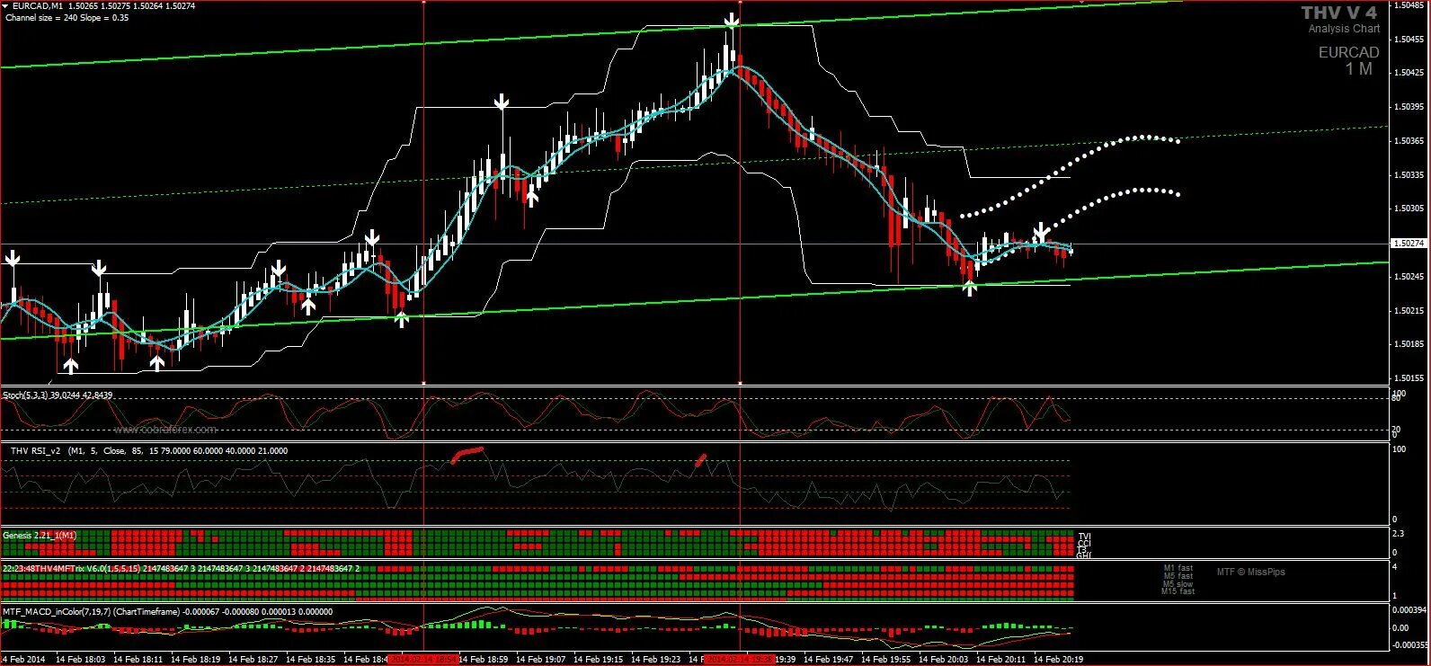 Форекс пдф. Форекс индикатор 2ма_MTF. Трейдинг. Forex заставка. Картинки форекс график.