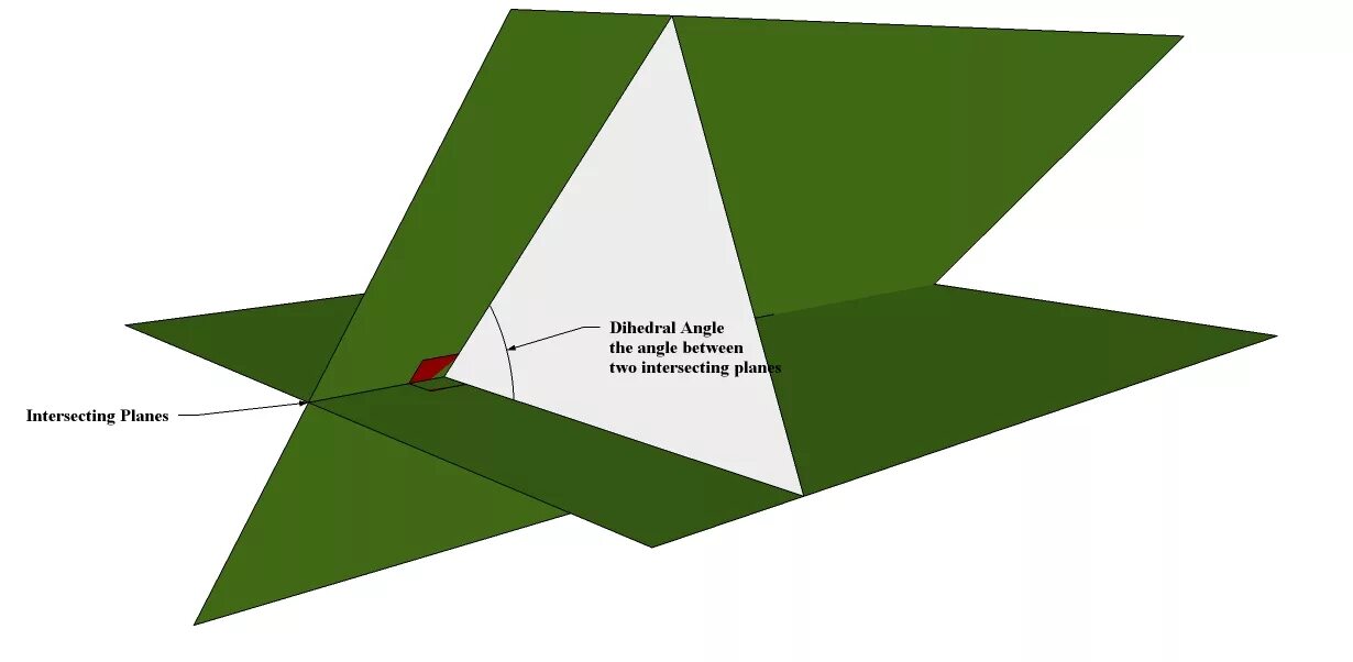 Dihedral Angle. Dihedral Wing. Кровля intersecting/ Overlaid Hip. Back angle