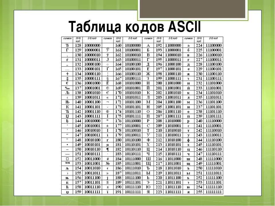 Код символа 5. Коды ASCII таблица. Кодировочная таблица asc2. Таблица кодировки ASCII. Символ 3. Таблица кодировки ASCII. Символ 4.